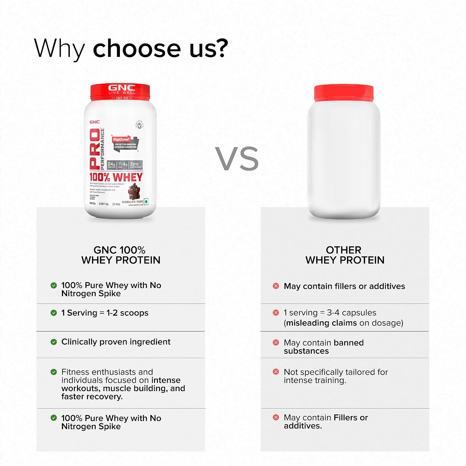 GNC Pro Performance 100% Whey Protein